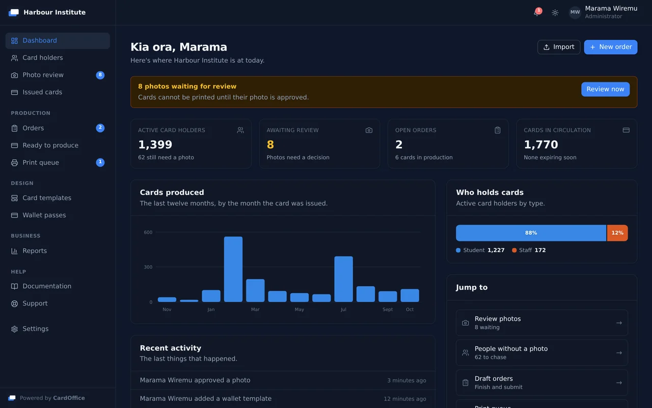 The CardOffice dashboard: a notice that 8 photos are waiting for review, four live counts, and a chart of cards produced over twelve months.